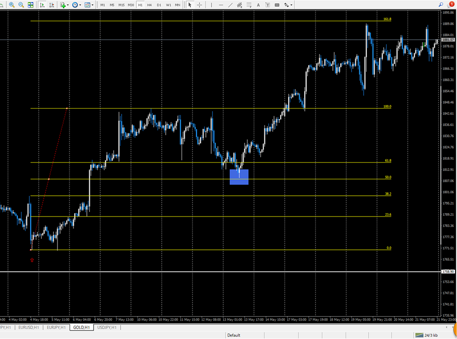 フィボナッチ・リトレースメント